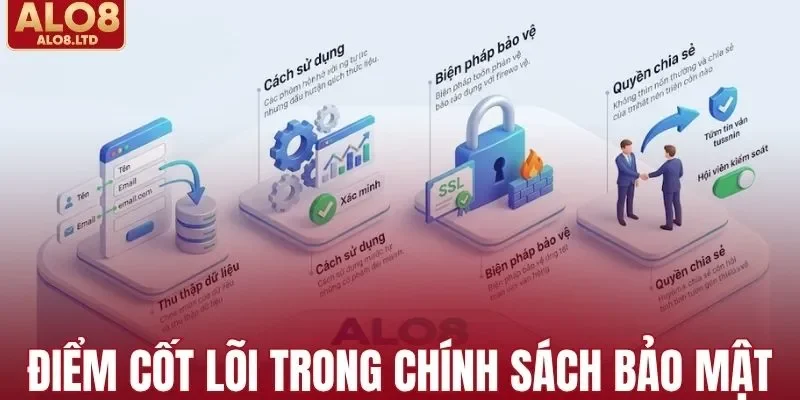Điểm cốt lõi cần biết trong chính sách bảo mật