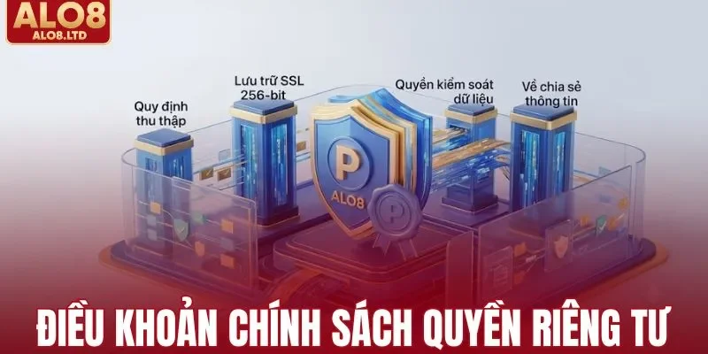 Điều khoản chính sách quyền riêng tư tại ALO8