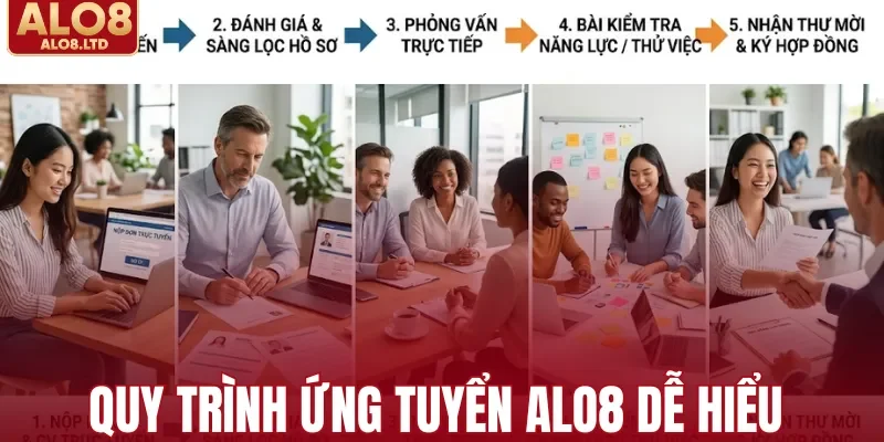 Hướng dẫn quy trình ứng tuyển ALO8 dễ hiểu