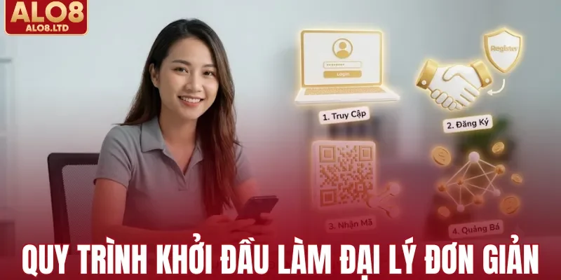 Quy trình khởi đầu làm đại lý đơn giản nhất