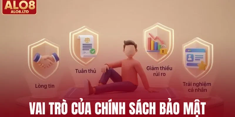 Vai trò của chính sách bảo mật với hội viên ALO8