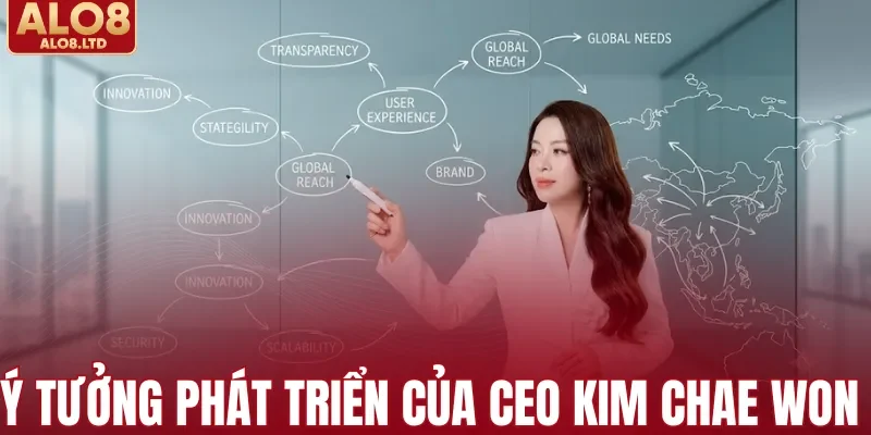 Ý tưởng phát triển thương hiệu của CEO Kim Chae Won